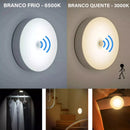 Comparativo entre luz branca fria 6500K e branca quente 3000K com exemplos de uso